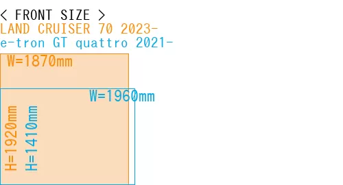 #LAND CRUISER 70 2023- + e-tron GT quattro 2021-